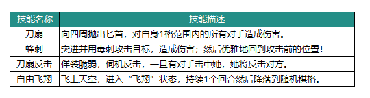 《动物：森林法则》莎雯英雄技能具体解析