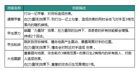 《动物：森林法则》洛奇奇英雄技能具体解析