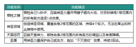 《动物：森林法则》昊阳英雄技能具体解析