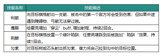 《动物：森林法则》霍克英雄技能具体解析