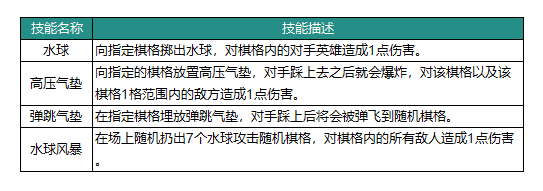 《动物：森林法则》麦克英雄技能具体解析