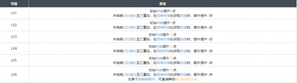 《白荆回廊》繁花蜃影烙痕效果解析