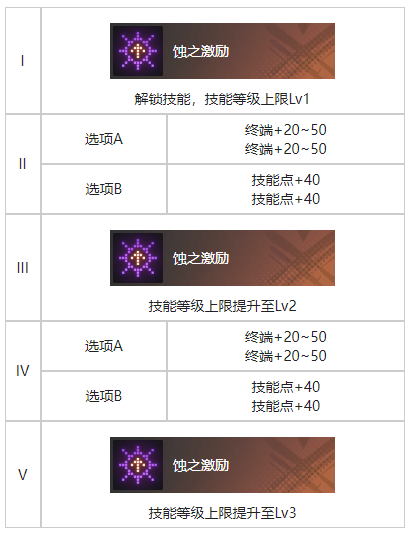 《白荆回廊》拂晓烙痕效果分享