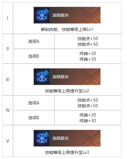 《白荆回廊》你好维瑟尔烙痕效果分享