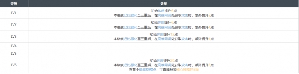 《白荆回廊》截稿日烙痕效果具体分享