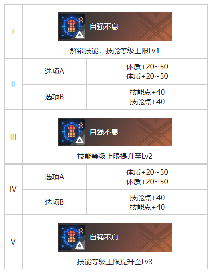 《白荆回廊》截稿日烙痕效果具体分享