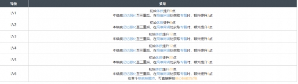 《白荆回廊》一枕酣甜烙痕效果具体分享