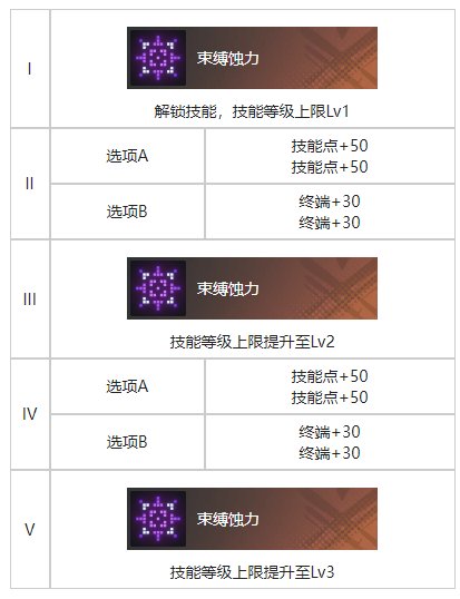 《白荆回廊》一枕酣甜烙痕效果具体分享