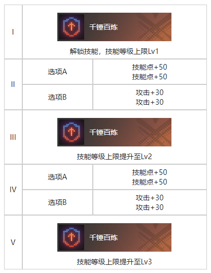 《白荆回廊》精准控分烙痕效果具体分享