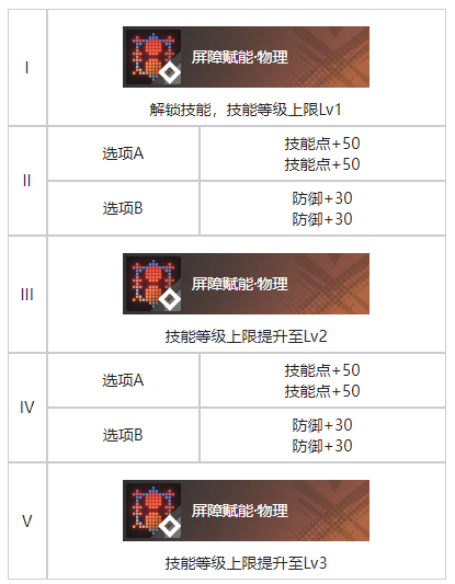 《白荆回廊》流光竞夜烙痕效果具体解析