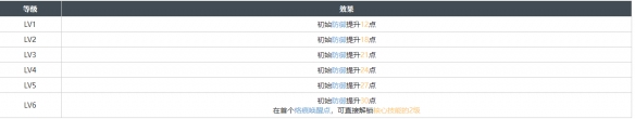 《白荆回廊》旧城夜幕烙痕效果具体分享