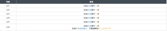 《白荆回廊》万家灯火烙痕效果具体分享