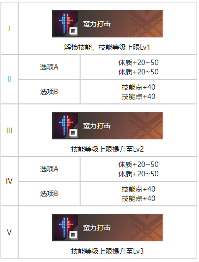 《白荆回廊》万家灯火烙痕效果具体分享