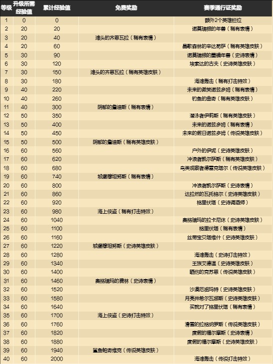 《炉石传说》2024最新30符文石价格具体解析