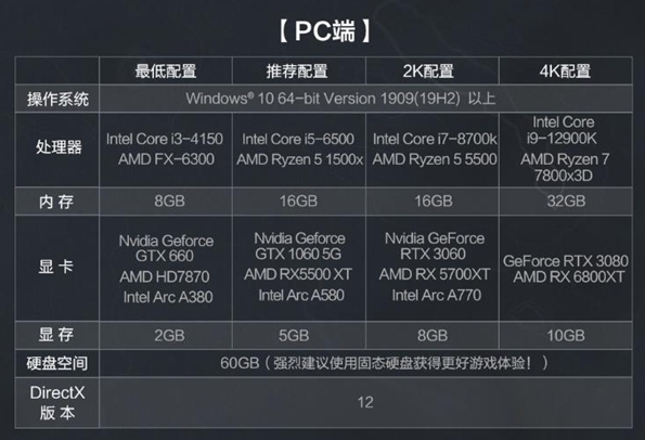 《三角洲行动》三端配置要求具体解析