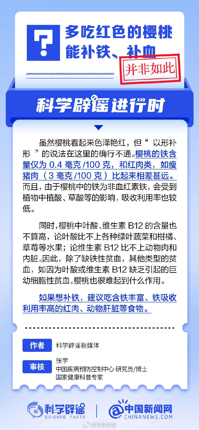 网络谣言每日辟谣（2024.10.12：多吃红色樱桃不能补血）