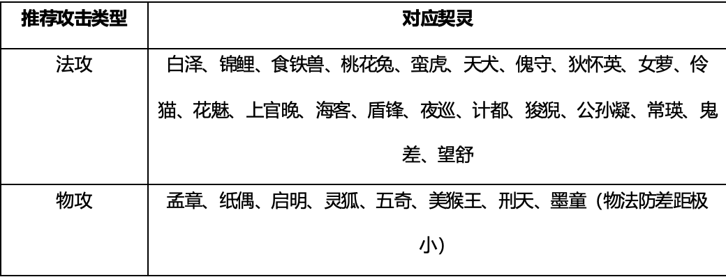 《桃花师》实战提升详细操作流程