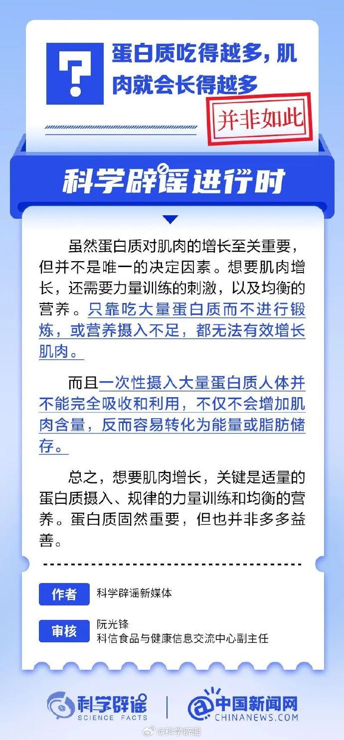 网络谣言每日辟谣（2024.11.20：蛋白质吃得越多，肌肉就会长得越多）