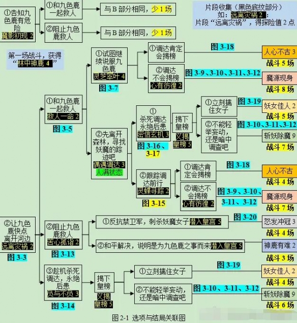 《梦幻西游》九色鹿上副本详细过关指南