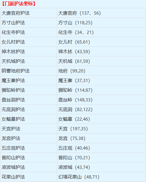 《梦幻西游》门派闯关使者位置详细解析