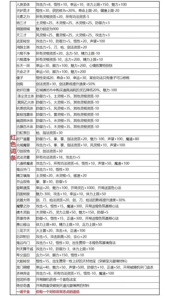 《鬼谷八荒》先天气运最好的详细一览