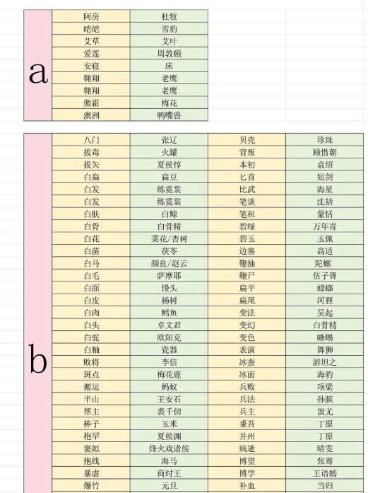 《燕云十六声》射覆答案题库分享