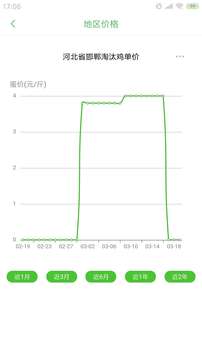 蛋鸡管家安卓最新版截图