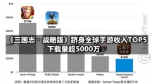 《三国志・战略版》跻身全球手游收入TOP5 下载量超5000万