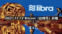 2021-11-12 Bitcoin（比特币）价格