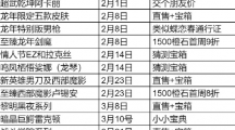 《英雄联盟手游》5.0版本新皮肤获取方法汇总分享