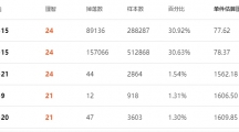 《明日方舟》环烃聚质获取方法分享