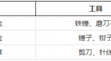 《攻城掠地手游》开启铁匠铺方法解析