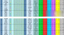 《大航海探险物语》宠物进化表通关攻略一览