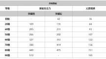 《原神》筑云属性一览