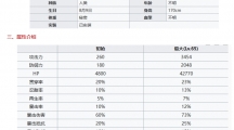 《七人传奇光与暗之交战》圣骑士吉莉安基本信息及技能一览