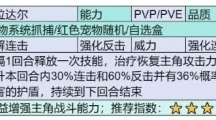 《部落大作战》泽拉达尔宠物技能属性一览