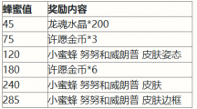 《英雄联盟手游》二周年峡谷福利庆典活动奖励详细一览