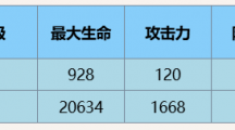 《尘白禁区》芬妮黄金狮子技能详细解析