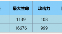 《尘白禁区》肴养生专家技能详细一览