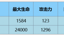 《尘白禁区》芬妮辉耀技能具体解析