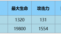 《尘白禁区》观测者辰星技能详细解析