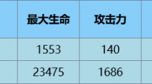 《尘白禁区》里芙无限之视技能具体解析