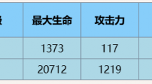 《尘白禁区》芙提雅小太阳技能详细解析