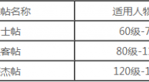 《征途2》英雄帖使用方法详解一览