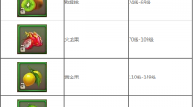 《征途2》经验果使用方法详解一览