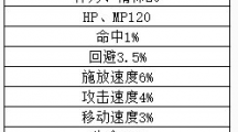 《地下城与勇士：起源》天空套省钱合成具体操作流程