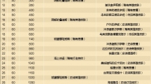 《炉石传说》2024最新30符文石价格具体解析