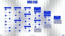 《英雄联盟》S14瑞士轮抽签结果详细解析