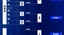 《英雄联盟》s14入围赛晋级名额详细解析