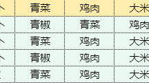 《魔卡少女樱回忆钥匙》照烧鸡腿饭食谱配方分享